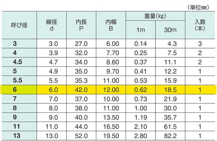 商品写真3