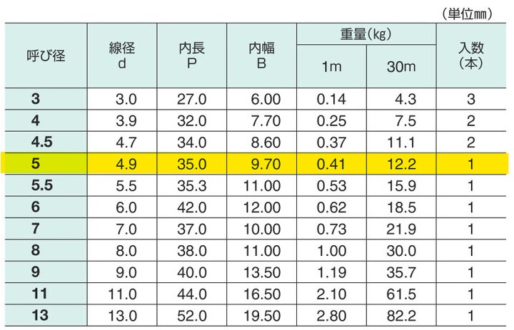 商品写真3