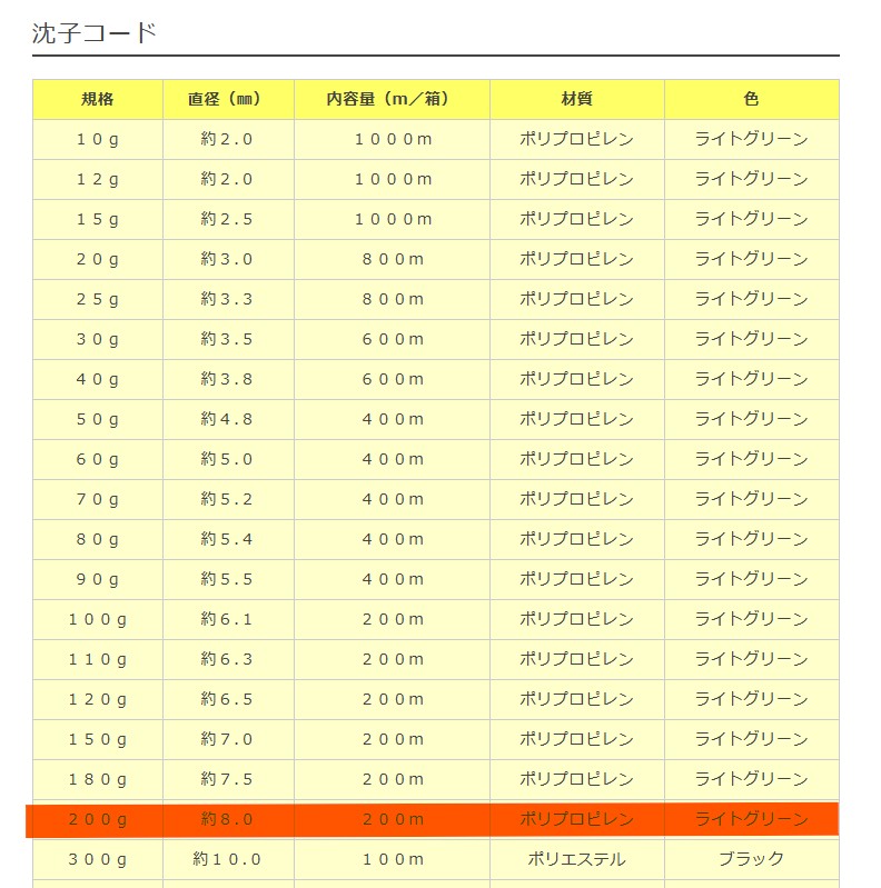 商品写真7