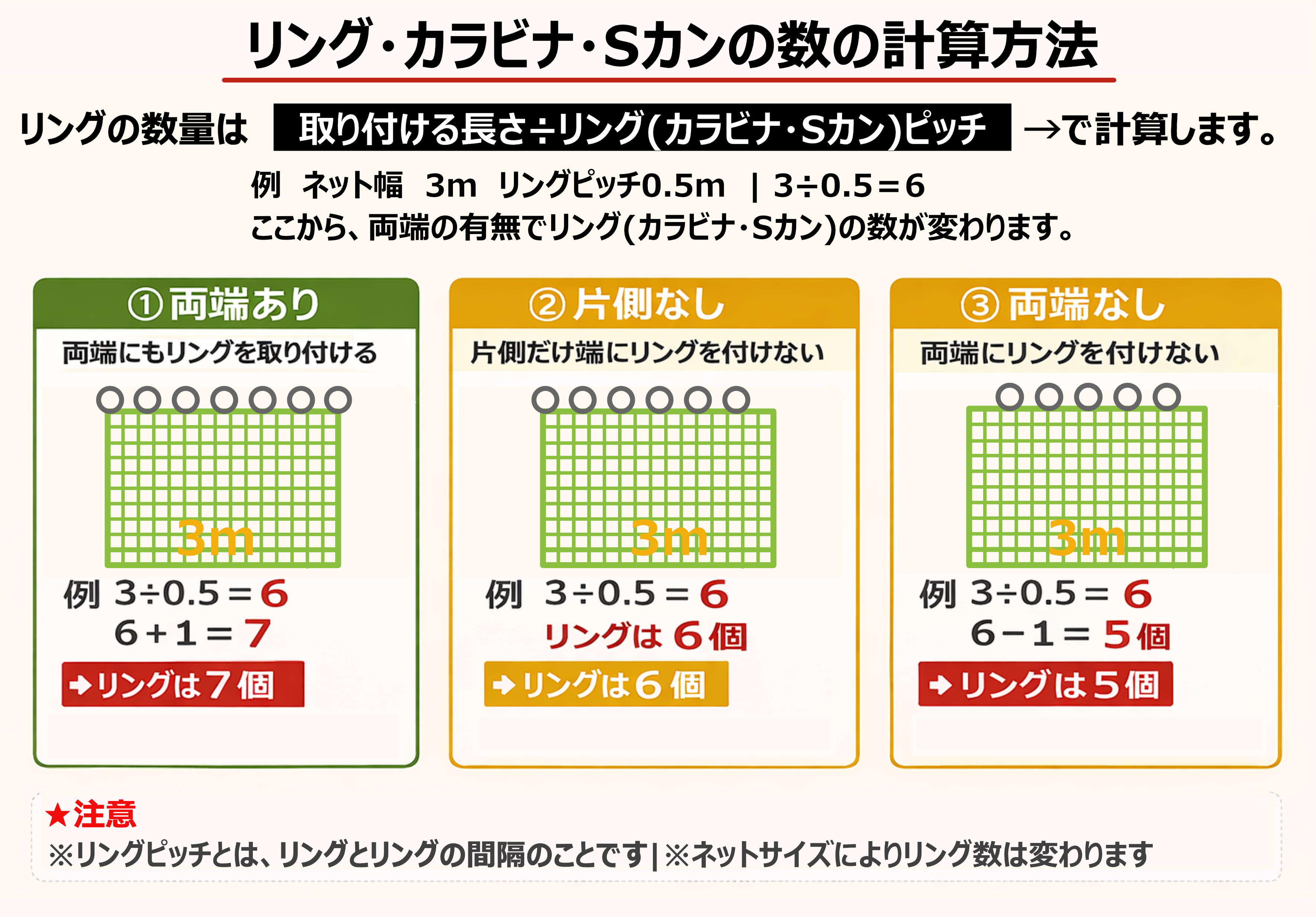 リング数の計算方法